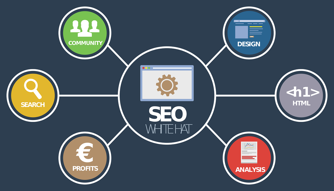 Search Engine Optimization SEO – Learn How to Optimize
