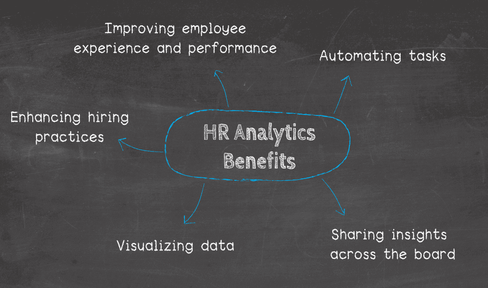 How does HR Analytics Work and why it is Required?