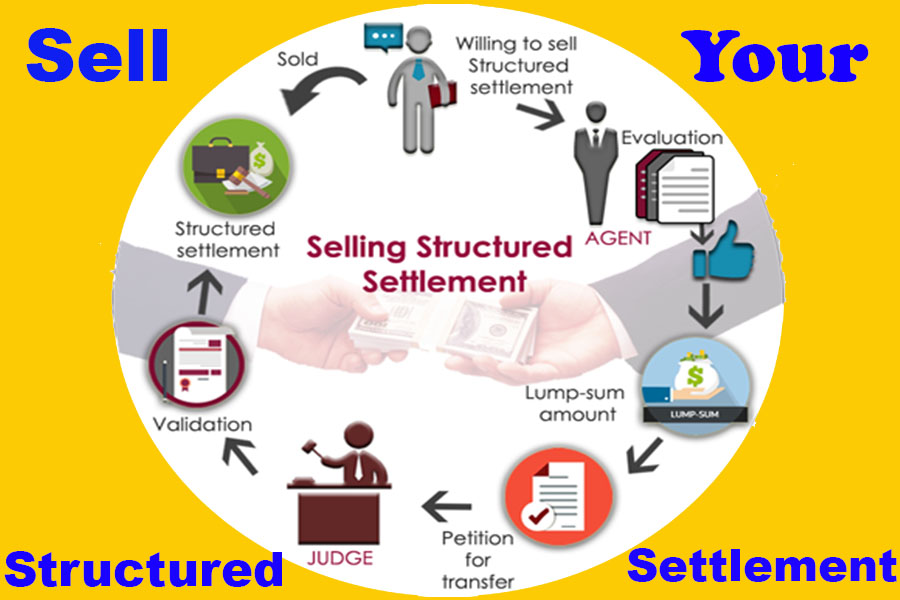 Selling Your Structured Settlement? Learn When And How To Sell It For A Lump Sum Payment!