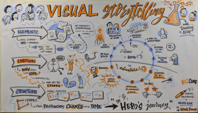 What Are The Basic Elements of Visual Storytelling?