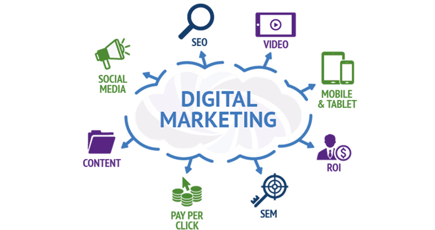 What Is Meant By Digital Marketing?