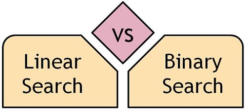 binary search vs. linear search