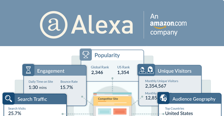 What is Alexa Rank and How can it Improve Your Website’s Traffic?