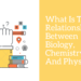 image relationship between biology, chemistry, and physics